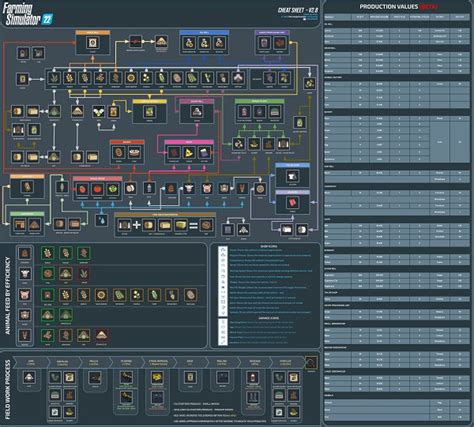 FS22 Cheat Sheet - GIANTS Software - Forum