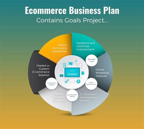 E-commerce Start-up Business Plan Market Analysis | BIIA.com | Business ...