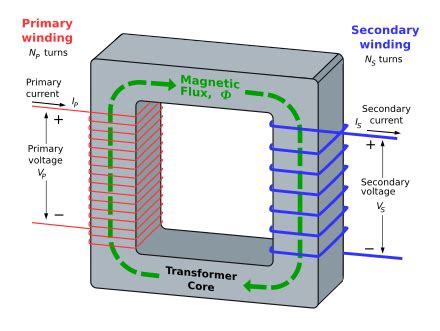 Wikipedia:Featured picture candidates/Single-phase transformer - Wikipedia