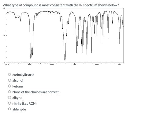 Solved What type of compound is most consistent with the IR | Chegg.com