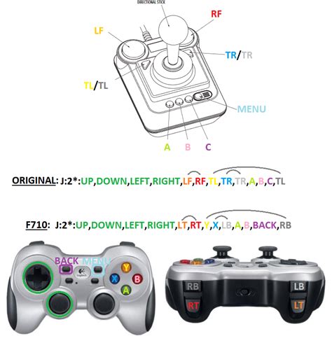 logitech_wireless_gamepad_f710 [C64 Mini Wiki]