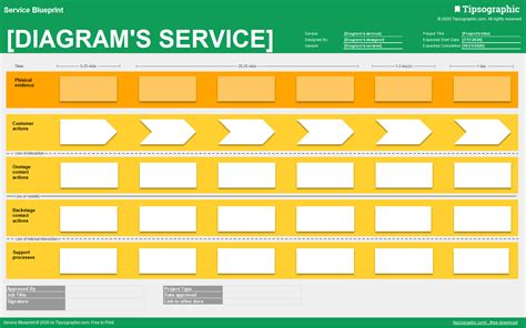 Service Blueprint Template Free