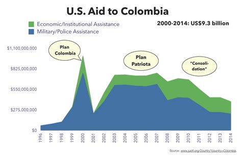 Ending 50 Years of Conflict in Colombia: A New Report from WOLA - WOLA