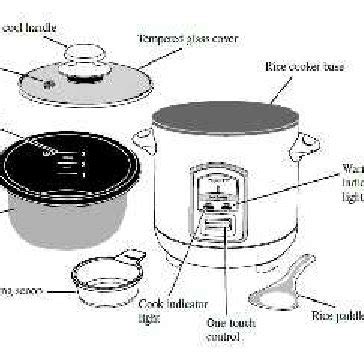 Different parts of an Electric rice cooker | Download Scientific Diagram