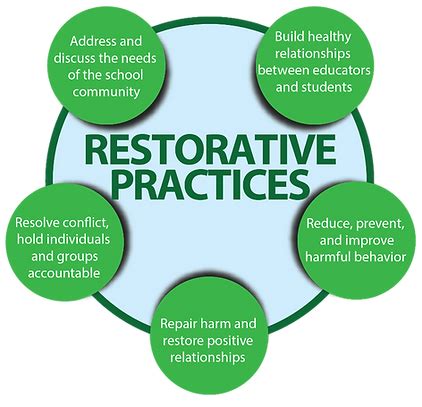 Restorative Practices