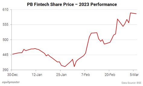 Top Performing Midcap Stocks of 2023 So Far