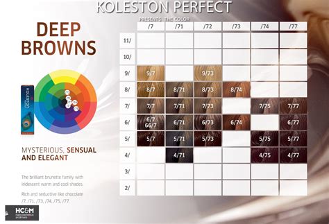 Wella Professionals Koleston Perfect Presents The Color - Deep Browns ...