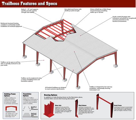 TrailBoss - Sentinel Buildings