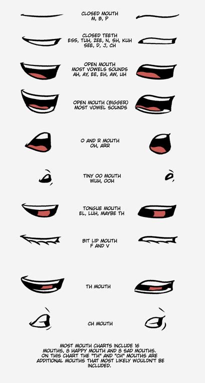 Mouth animation – Artofit