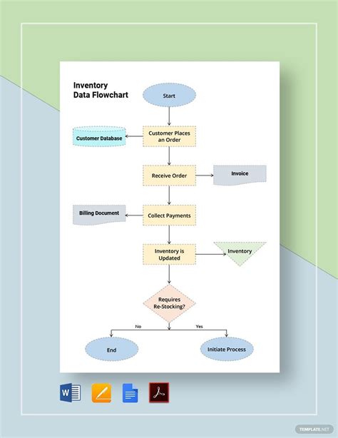 Inventory Flow Chart Templates