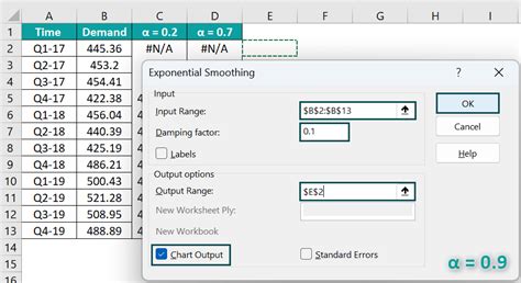 Exponential Smoothing in Excel - Types, Examples, How to Do?