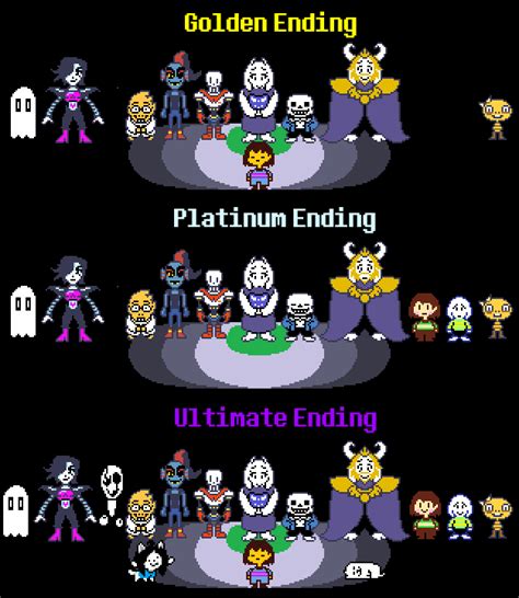 Beyond the True Ending | Undertale | Know Your Meme