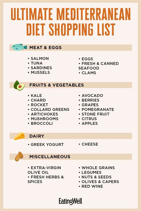 10 best mediterranean diet food list printable – Artofit