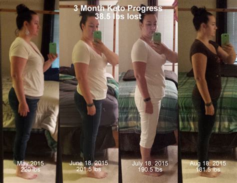 20 Fascinating Keto Diet before and after 1 Month – Best Product Reviews