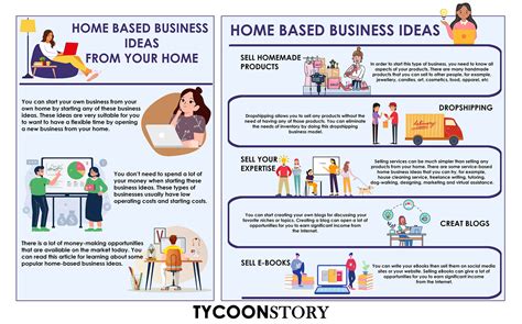 Home based Business Ideas from Your Home [INFOGRAPHIC]