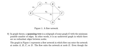 Solved Figure 1: A flow network 8) In graph theory, a | Chegg.com