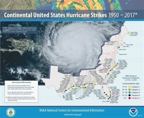 Here's a map of every hurricane since 1950 and where it made landfall