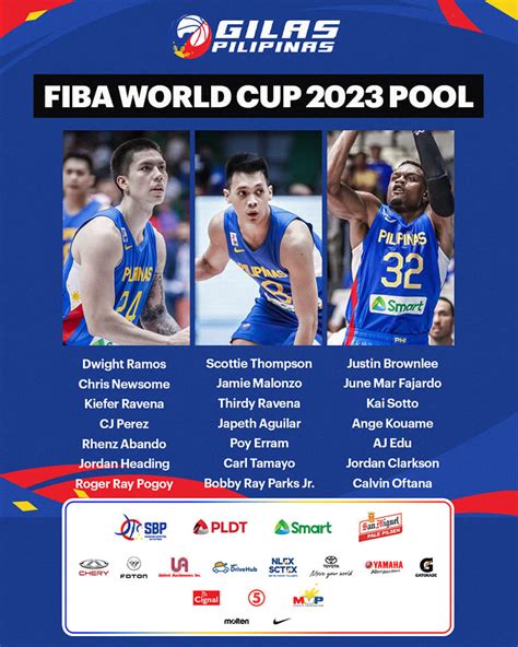 Gilas Pilipinas Player Pool for FIBA World Cup 2023