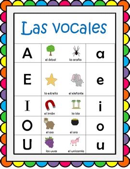 Vocales Poster - Spanish Vowels Poster by Everything's Coming up Rosie