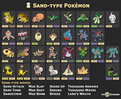 Sand type Pokemon by AdeptCharon on DeviantArt