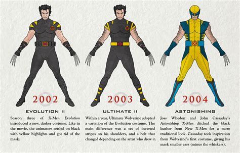 The Evolution of Wolverine - The GCE