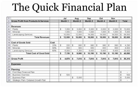 25 Financial Advisor Business Plan In 2020 | Startup intended for ...