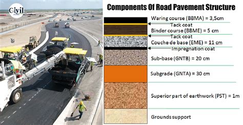 Components Of Road Pavement Structure | Engineering Discoveries