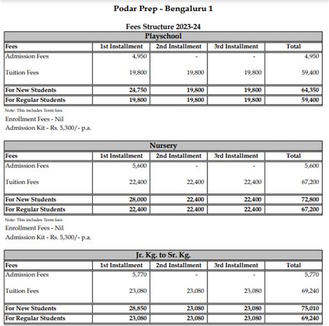 Podar International School– Fee structure, location, facilities, and more