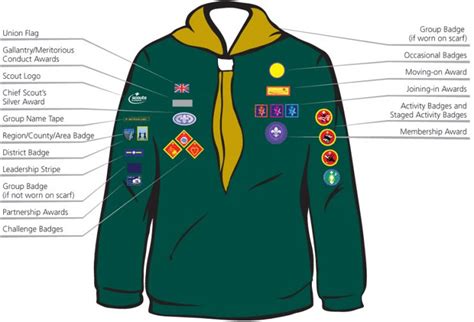 Cubs Uniform | Great Amwell Scout Group