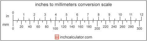 Convert 15 Cm To Inches And Millimeters