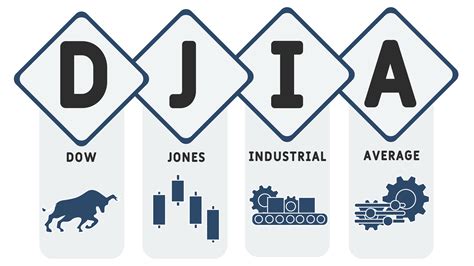 All 30 Dow Jones Stocks Ranked: Buy, Sell or Hold? | Kiplinger