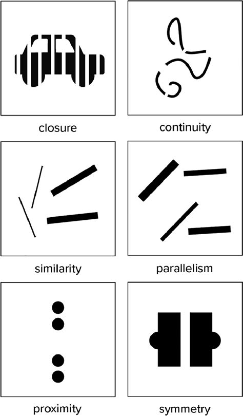 What Is Gestalt Principles And Examples – NBKomputer