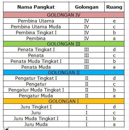 Daftar Pangkat dan Golongan PNS dengan Gaji PNS Terbaru 2021