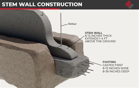 Stem Wall Foundations: The Pros, Cons, and How to Repair