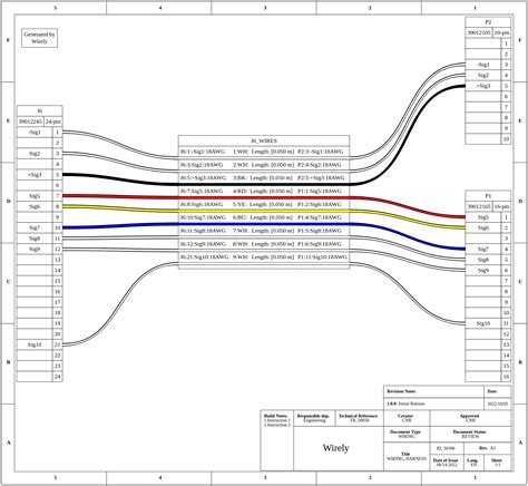 Wiring Harness Design Guidelines