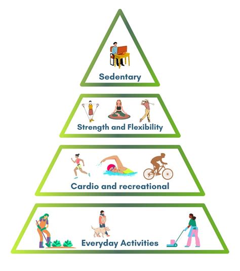 What is the Physical Activity Pyramid? – Complete Wellness Solutions