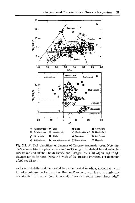 Volcanic rocks classification - Big Chemical Encyclopedia