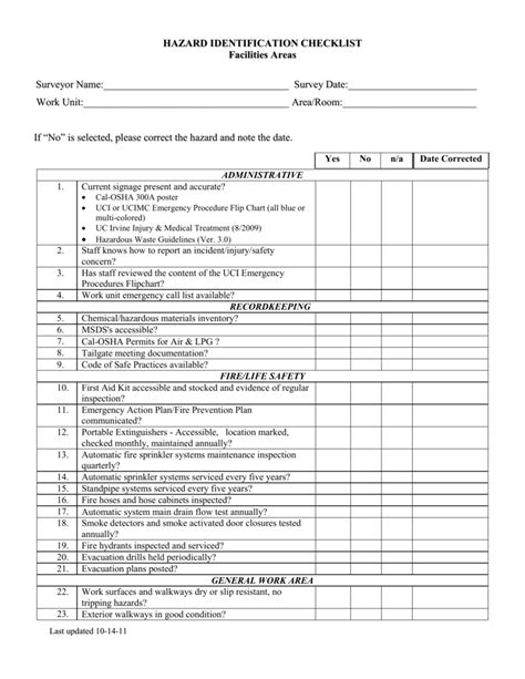 HAZARD IDENTIFICATION CHECKLIST