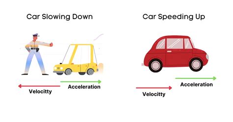 Is acceleration a vector or scalar? - PhysicsGoEasy