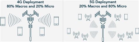 Small Cells: Microcell, Picocell and Femtocell Comparison - Dgtl Infra