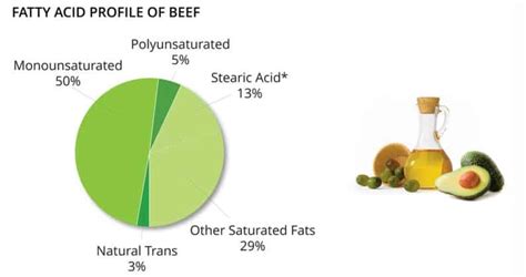 Beef and Fat | ThinkBeef