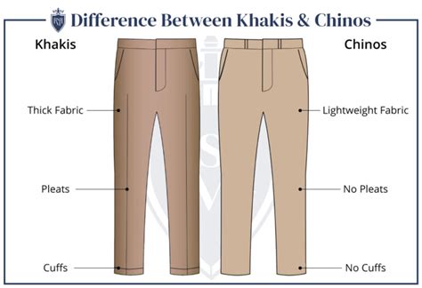 Difference Between Khakis and Chinos – HealthyVox