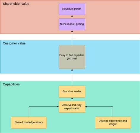 Simple Enterprise Architecture Diagram Enterprise Arc - vrogue.co