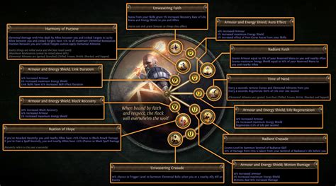 [3.22] Trial of the Ancestors (PoE Trial of the Ancestors 3.22) - PoE Vault