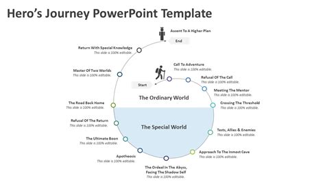 Hero’s Journey PowerPoint Template | PPT Templates