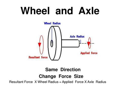 PPT - What is a Machine? PowerPoint Presentation, free download - ID:316461