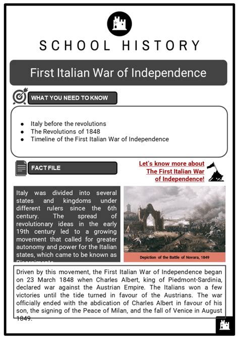 First Italian War of Independence Facts & Worksheets