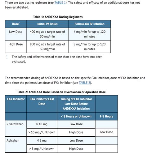 Andexanet alfa - wikidoc