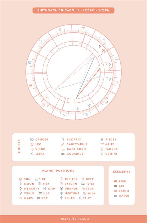 How To Make Sense of Your Astrology Birth Chart | The Everygirl