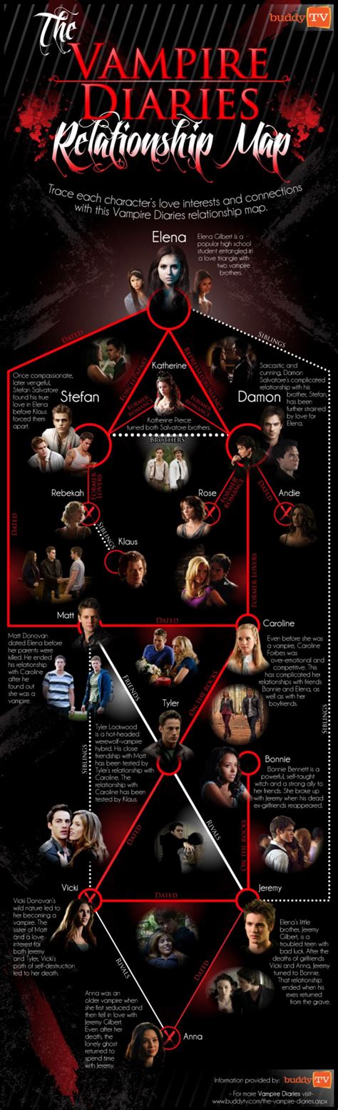 Tvd Relationships The Vampire Diaries #relationship | Vampire diaries, Vampire diaries funny ...